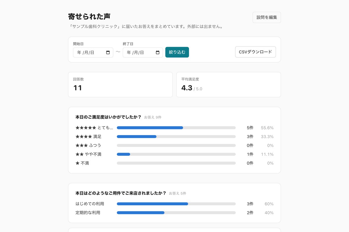 寄せられた声は、設問ごとに集計される