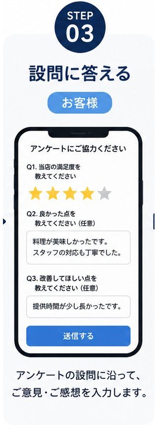 STEP03 設問に答える。アンケートの設問に沿って、ご意見・ご感想を入力します。
